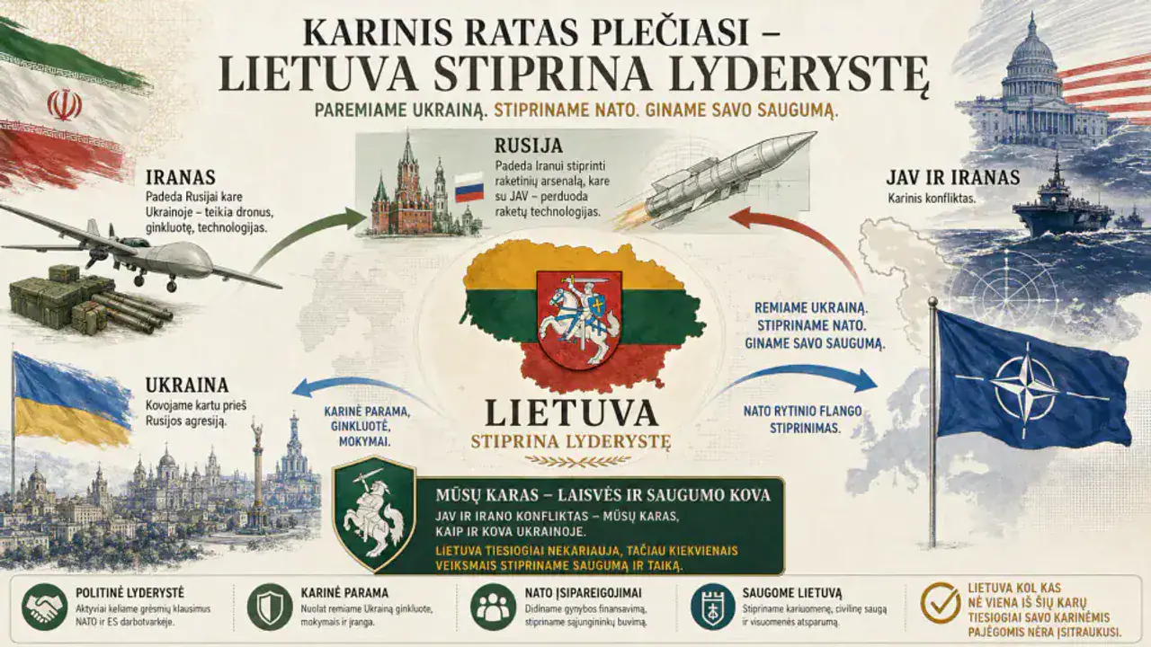 Per kelias sekundes su robotais sukurtas labai pigus, bet labai teisingas paveiksliukas apie Lietuvos lyderystę pasaulyje