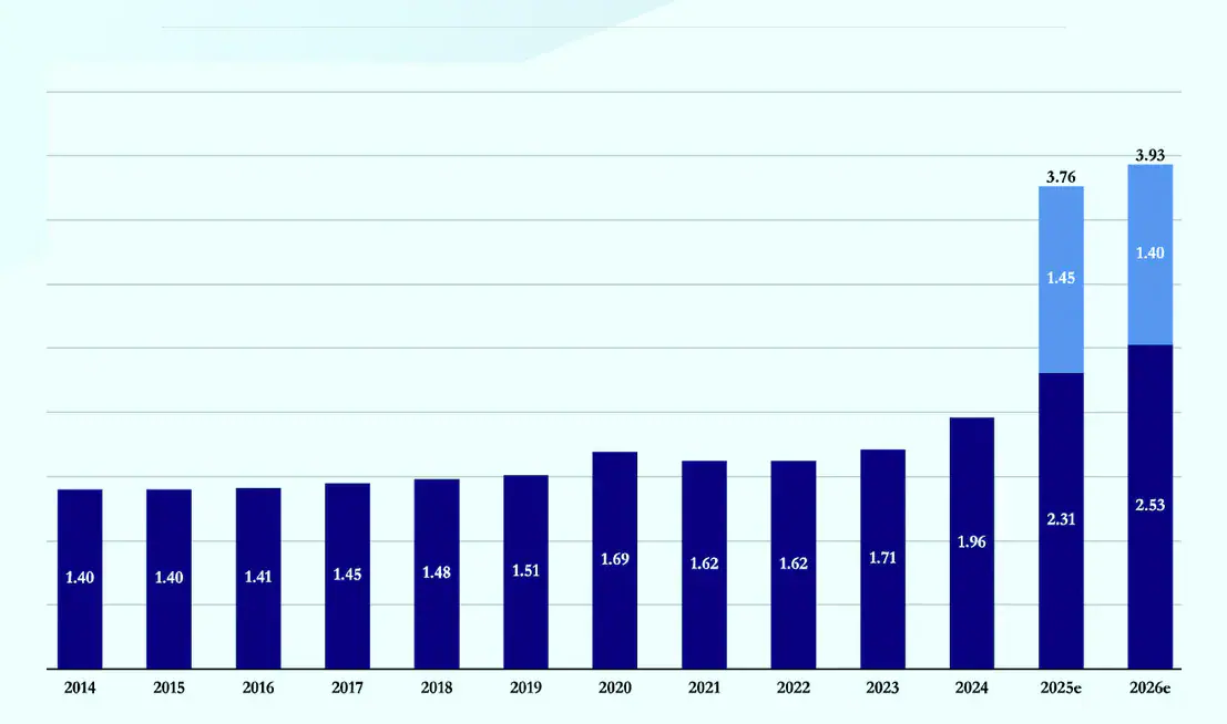 NATO gynybos išlaidos nuo 2022 m. išaugo 620 mlrd. dolerių – Lietuva tapo Aljanso lydere