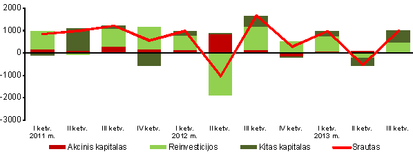 Atvaizdas iš „osp.stat.gov.lt“