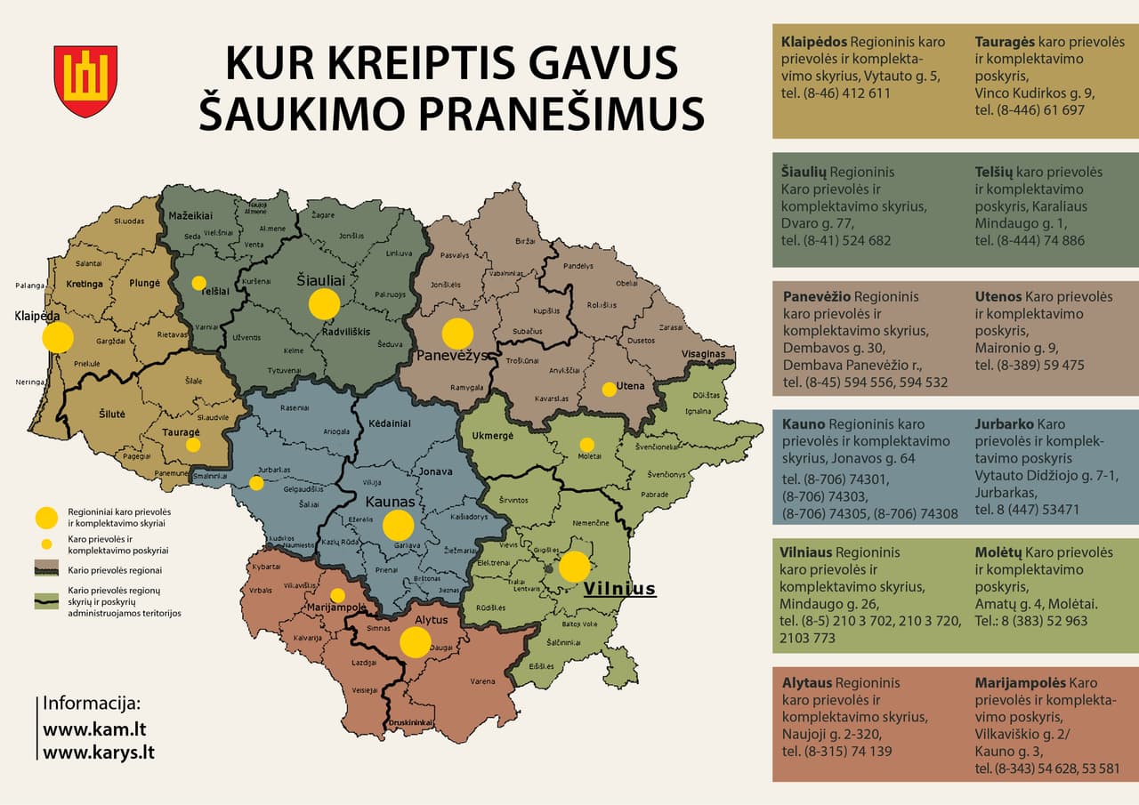 Karo prievoles ir komplektavimo skyriai ir poskyriai. KAM pieš.