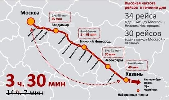 Kinija paskolins 400 milijardų rublių geležinkelio kelio „Maskva – Kazanė“ statybai