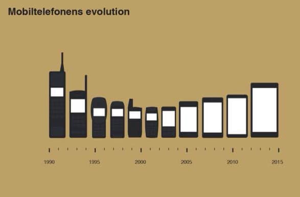 Mobilių telefonų evoliucija