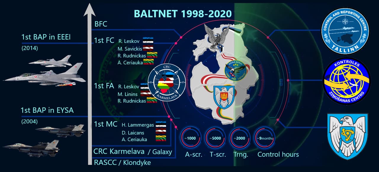 Nuotraukų aut. Dovilė Andrijauskaitė, KAM archyvo nuotrauka iš Karmėlavos, taip pat Allied Air Command Public Affairs Office schema.
