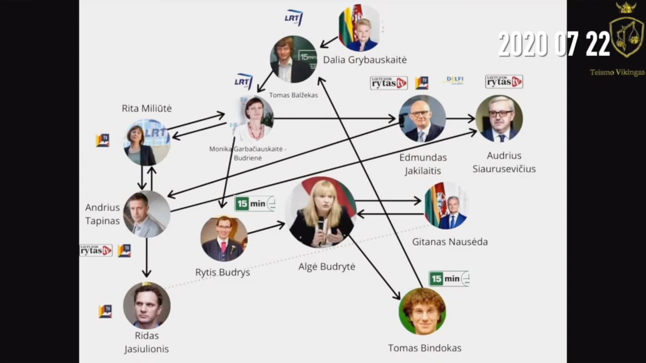 Patriotams: paskelbkite „Ar Nausėda yra Lietuvos Prezidentas?“ savo asmeninėse socialinių tinklų paskyrose