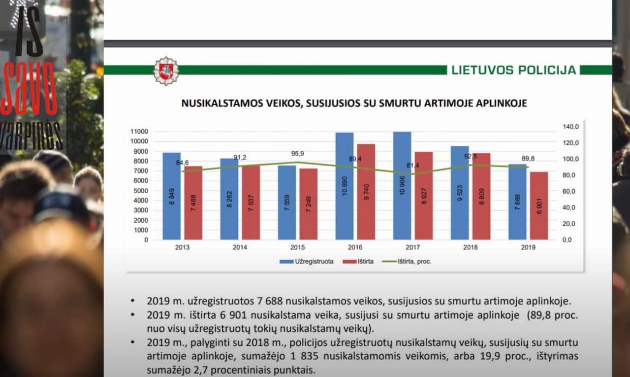 Į Stambulo konvenciją per abejotiną statistiką