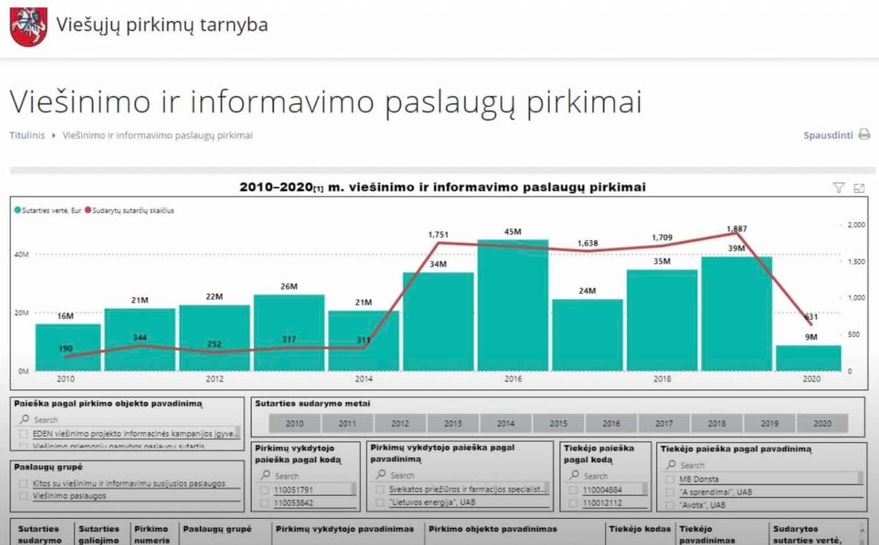 Fake news už biudžeto pinigus
