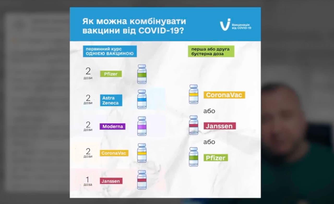 Ukrainoje ir Lenkijoje atsakingai žiūrima į ukrainiečių vakcinavimą nuo COVID-19