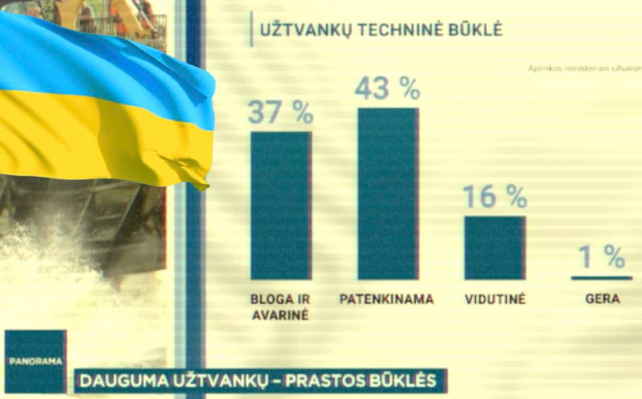 Užsilikęs tarybinis paveldas – užtvankos – privalo būti sunaikintos
