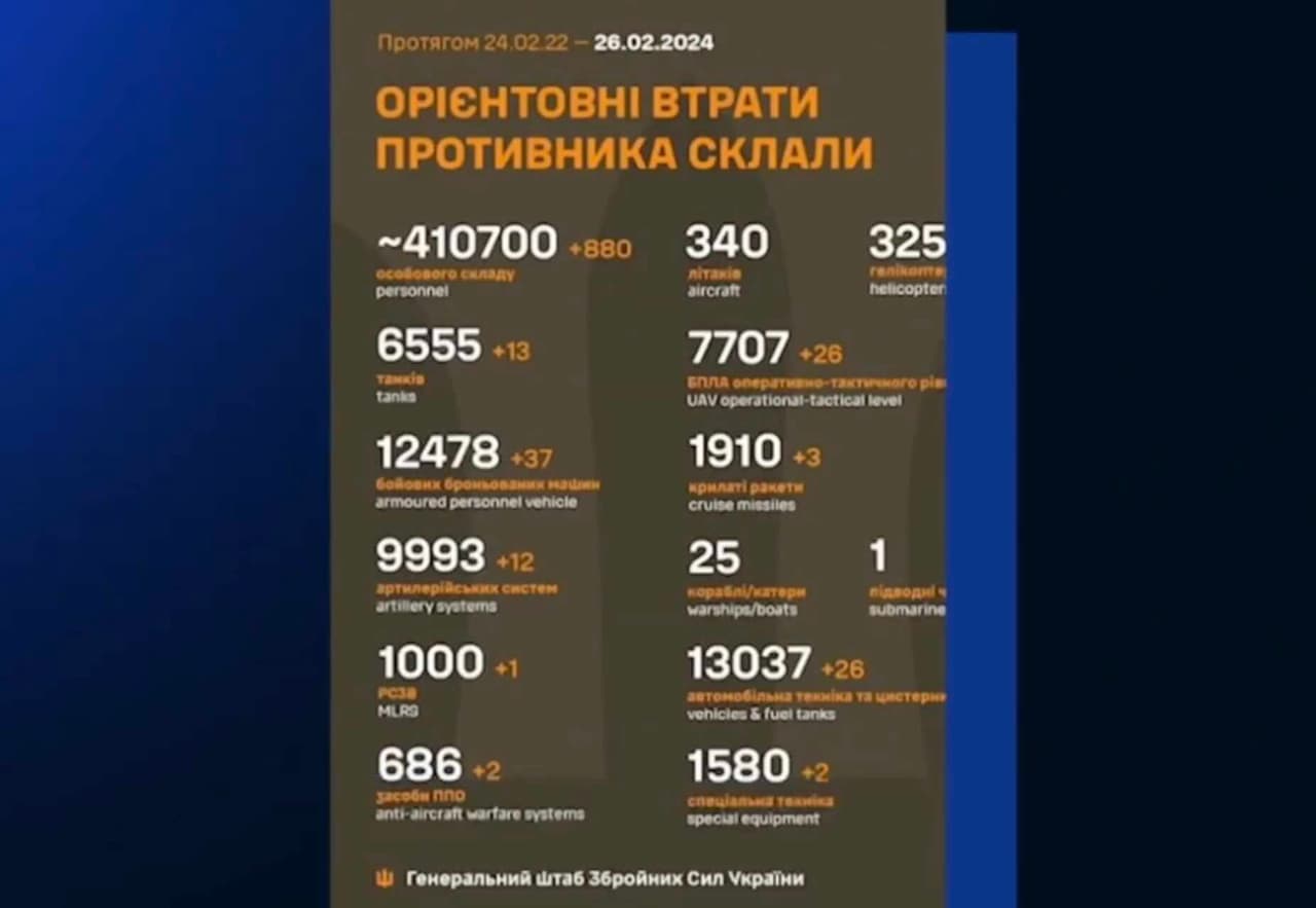 Zelenskio duomenys apie žuvusius Rusijos karius skiriasi nuo Ukrainos generalinio štabo
