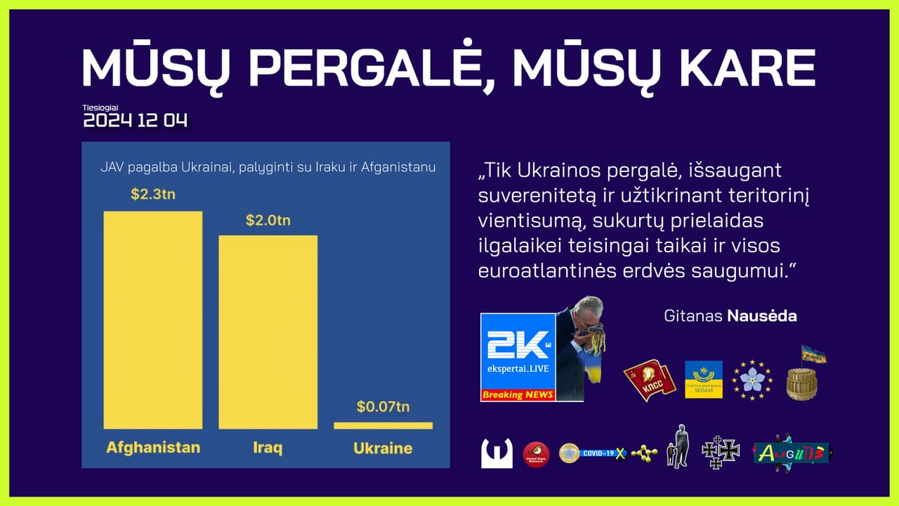 Padėjome Ukrainai, lygiai taip pat privalome padėti ir Sakartvelui (buvusiai Gruzijai)