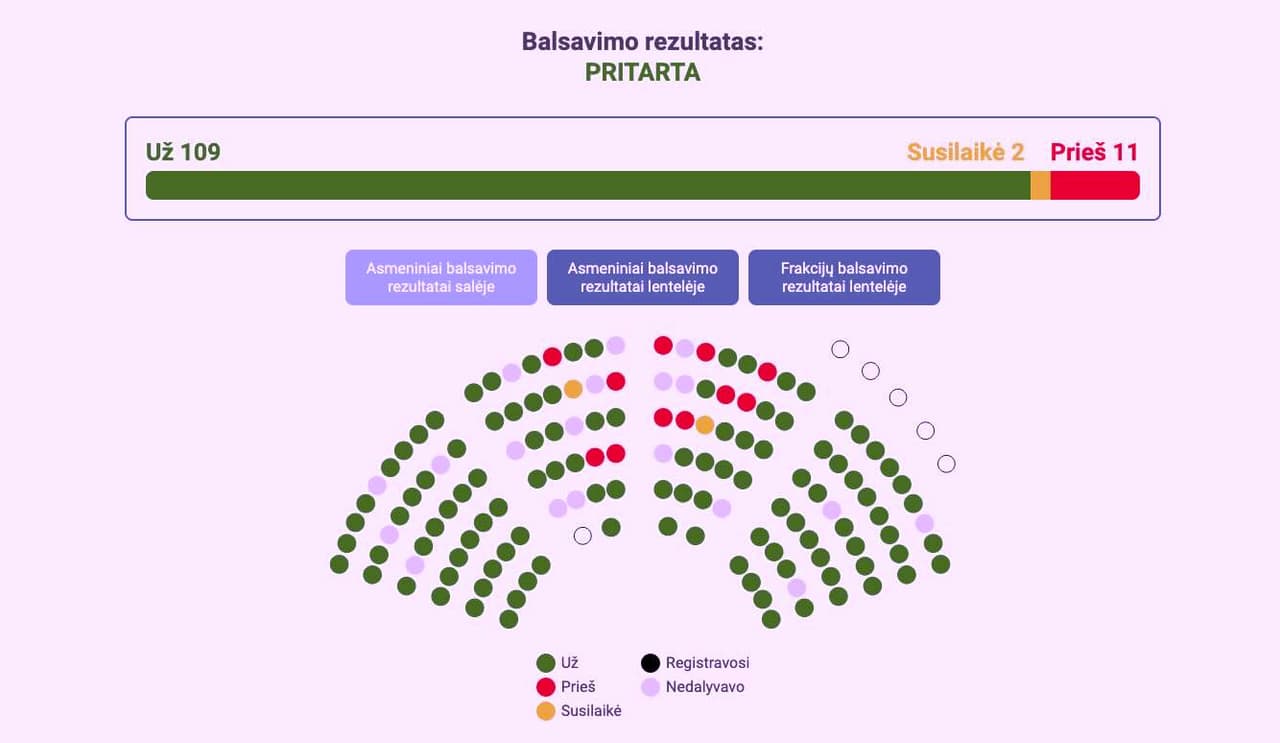 Kapčiamiesčio giria: Seimas balsavo „už“ be pagrindimo