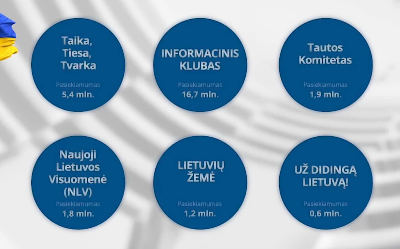 Nustatytos ir paviešintos šešios antivalstybinės grupės