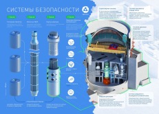 Baltarusijos (Astravo) atominės elektrinės tinklapyje pateikiama AE schema, rodanti jos saugumo sistemą.